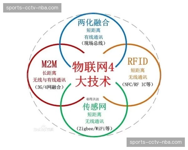 智能转播架构于近期融入边缘计算节点有效减少骨干网传输数据能耗
